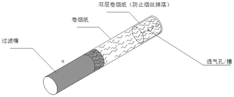 一种降低烧纸味道的双层纸烟支的制作方法