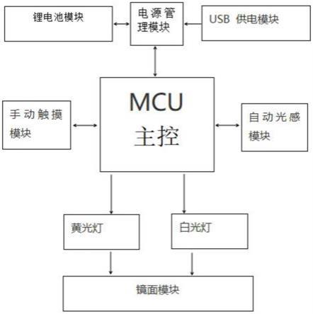 一种新型智能车载遮阳板化妆镜的制作方法