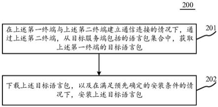 语言包的安装方法、装置、电子设备和存储介质与流程