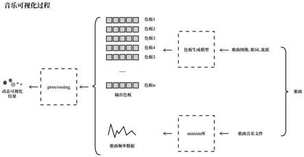 一种基于音乐语义的音乐色彩可视化方法与流程