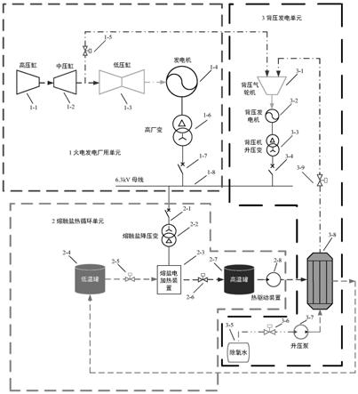 火电熔融盐作为背压机后备热源系统的制作方法