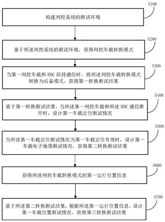 一种国铁列控系统中后备模式转换的测试方法和装置与流程