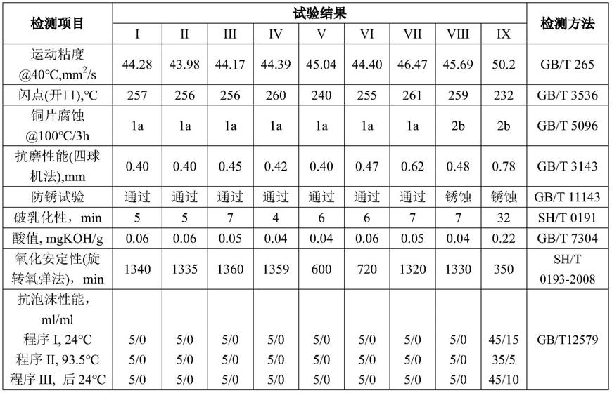 压缩机润滑组合物及其制备方法与流程