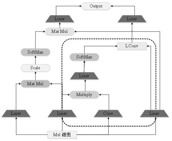 一种基于动态卷积神经网络及脉冲神经网络的语音情感识别模型的制作方法