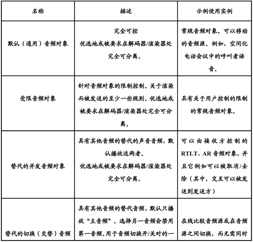 音频编解码器扩展的制作方法