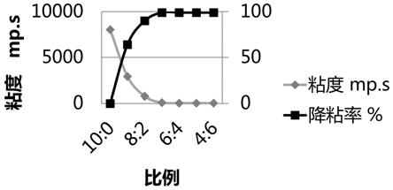 一种水基完井液及其制备和应用的制作方法