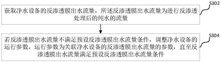 净水设备的控制方法、装置和净水设备与流程