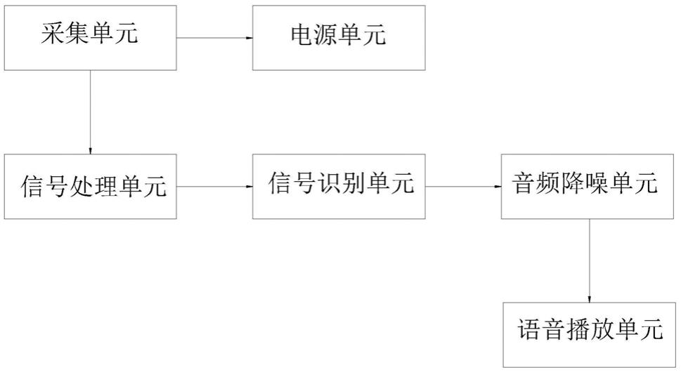 一种会议噪声识别系统及处理装置的制作方法