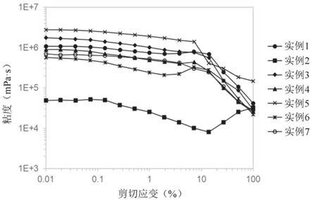 用于在低温下改进乳液和流动特性的聚合物表面活性剂的制作方法