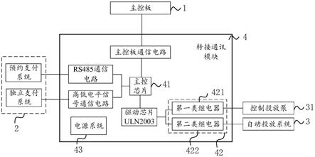 洗衣机的制作方法