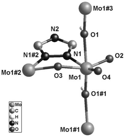一种催化丙交酯开环聚合的同多钼酸配位聚合物和制备方法与流程