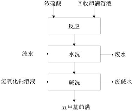 一种佳乐麝香回收茚满废液的工业除杂方法与流程