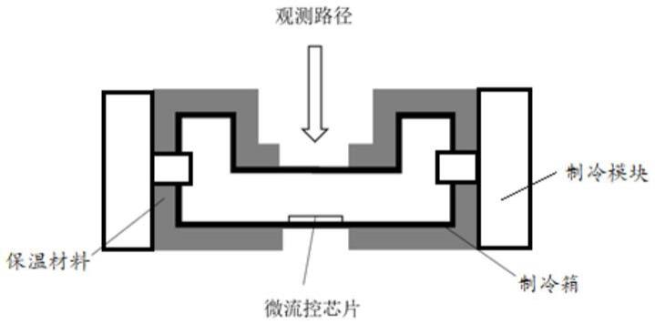 一种微流控芯片制冷系统的制作方法