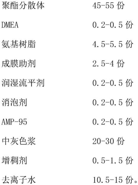 一种用于金属表面的高附着力的中涂涂料的制作方法