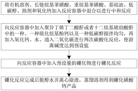 一种硼化磺酸钙的制备方法与流程