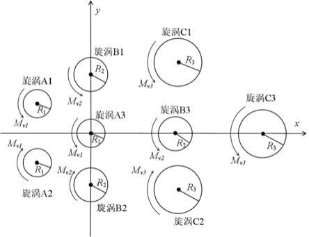 一种基于旋涡阵列的降噪方法与流程