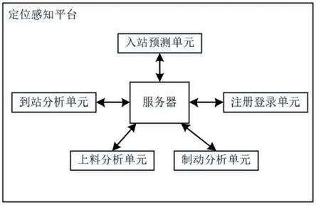 基于煤炭装车系统的铁路货车精准定位与感知系统的制作方法