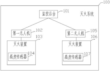 一种灭火系统的制作方法