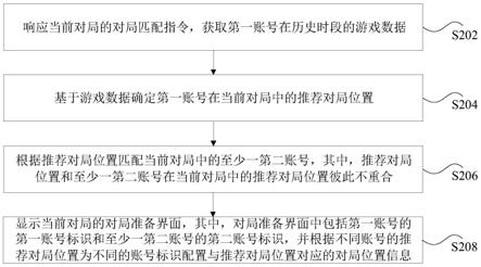 游戏数据的处理方法、装置、存储介质和电子装置与流程