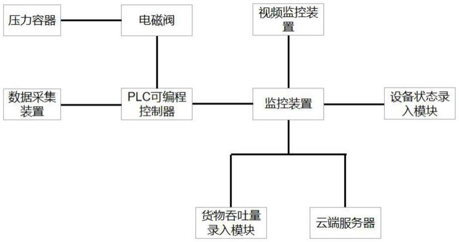 一种新型冷库智能管理系统的制作方法