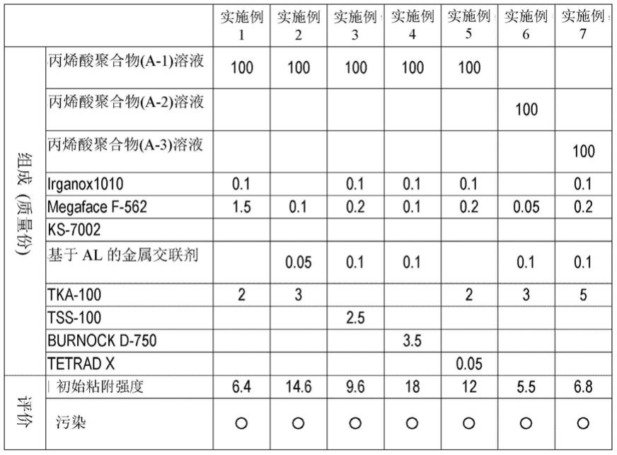 压敏粘合剂组合物和表面保护膜的制作方法