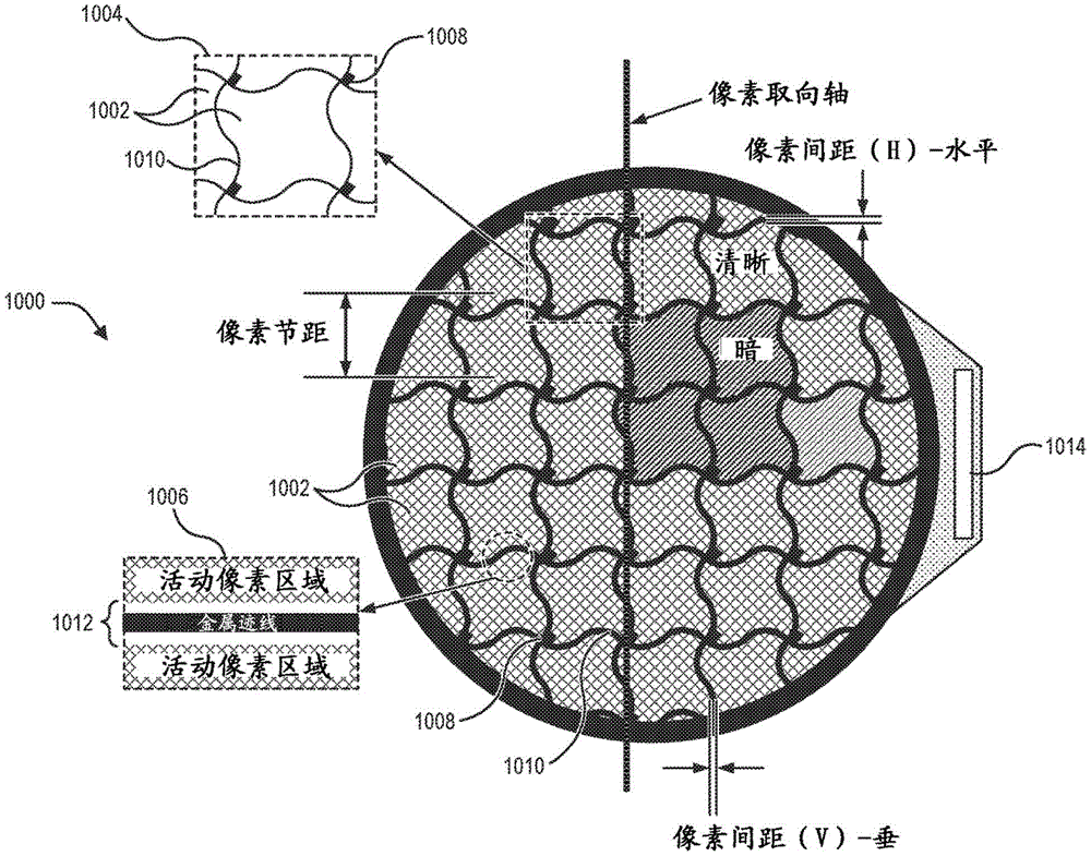 用于减轻透视像素阵列中的伪影的几何形状的制作方法