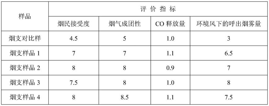 一种加热不燃烧卷烟烟支及使用方法与流程