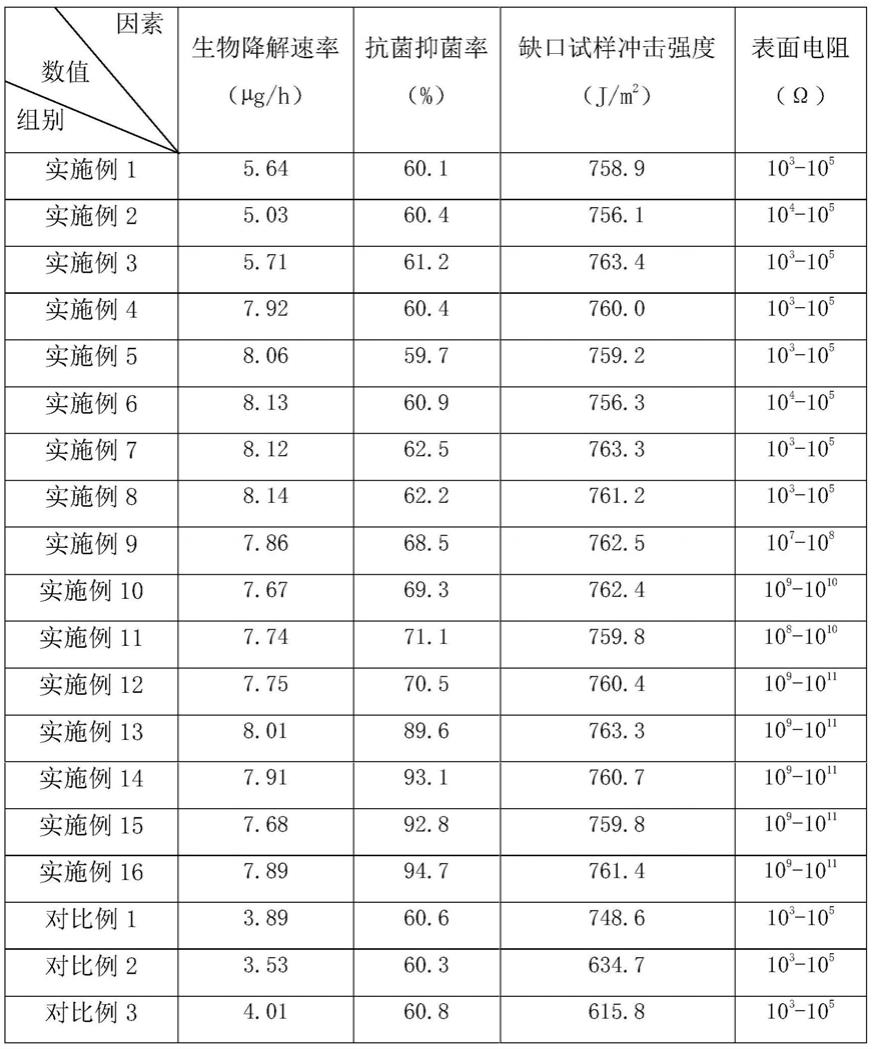 一种可降解的棉签棒及制备方法与流程