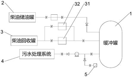 一种柴油罐脱水系统的制作方法