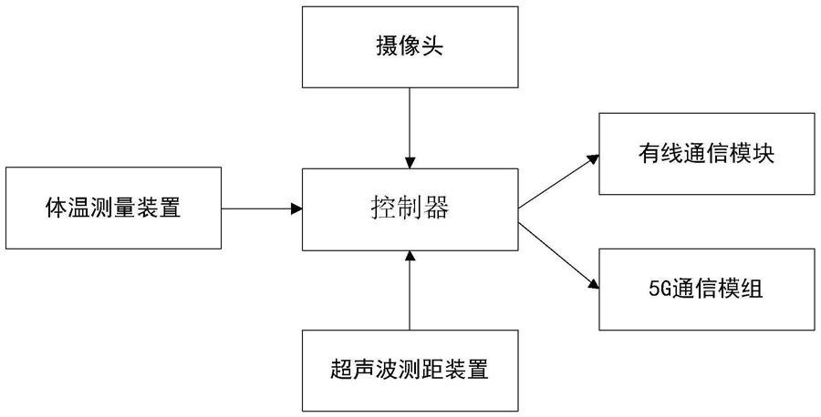 一种VR体验装置的制作方法