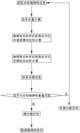 一种自动驾驶辅助过程中障碍物筛选方法及系统与流程