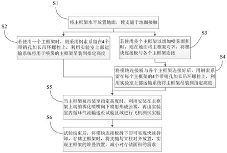 一种飞机测试喷雾系统及测试方法与流程