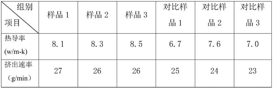 一种导热复合材料的处理方法与流程