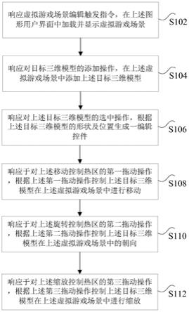 游戏编辑器中三维模型的控制方法、装置及存储介质与流程