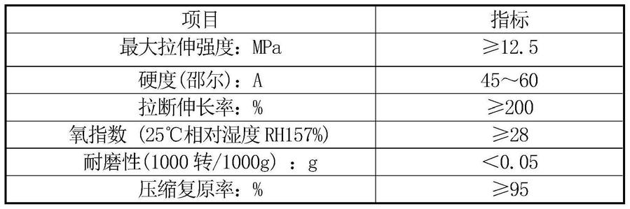 一种造粒塔喷涂聚脲工艺的制作方法