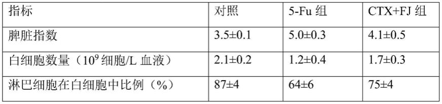 一种用于缓解化疗骨髓抑制的红枣发酵制品及其制备方法与流程