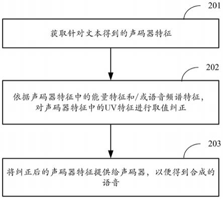 语音处理方法、装置、设备和计算机存储介质与流程