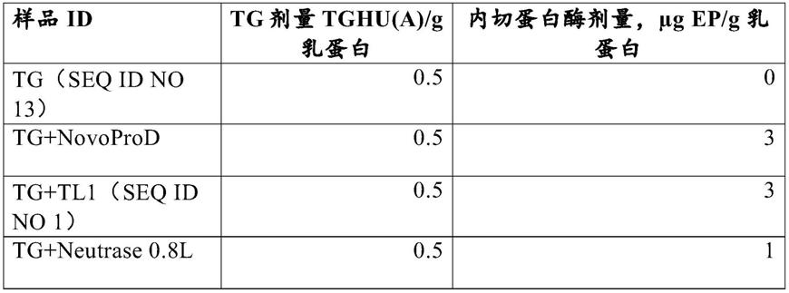 用于制备酸化乳产品的方法与流程