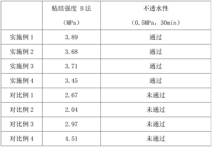 一种水性防水涂料的制备方法及产品与流程