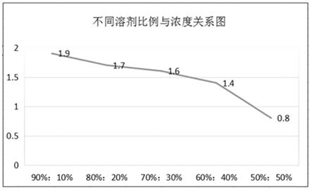 依非韦伦格氏反应新工艺技术的应用的制作方法