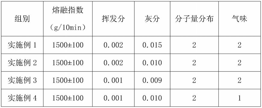 一种耐辐照PP驻极熔喷料及其制备工艺的制作方法