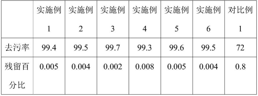 一种具有强除油性的洗洁精膏的制作方法