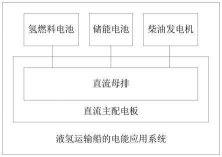 液氢运输船的电能应用系统及应用方法与流程