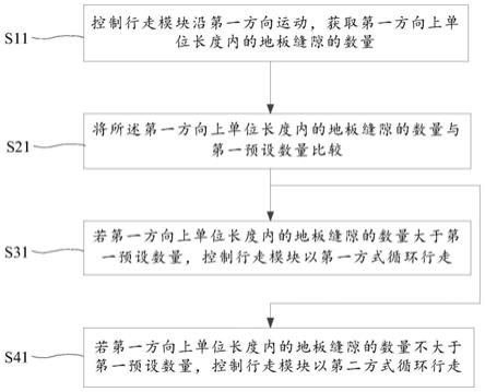 扫地机器人的控制方法、装置及扫地机器人与流程