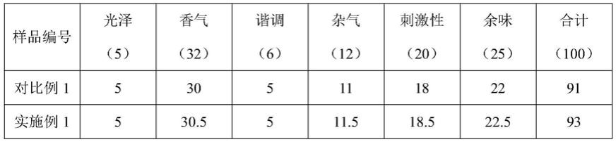 一种茉莉提取物、其制备方法和用途与流程