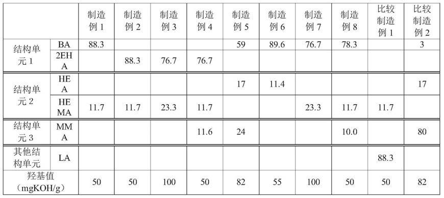 热硬化剥离涂层剂、硬化物、以及热硬化剥离膜及其制造方法与流程