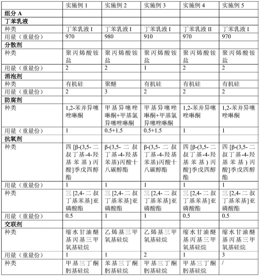 双组分聚合物水泥基防水涂料组合物、双组分聚合物水泥基防水涂料及其制备方法和应用与流程