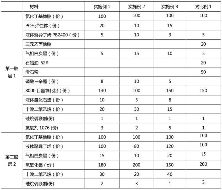 一种阻燃绝缘电气胶带及其制备方法与流程