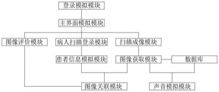 一种用于磁共振测试教学系统的制作方法