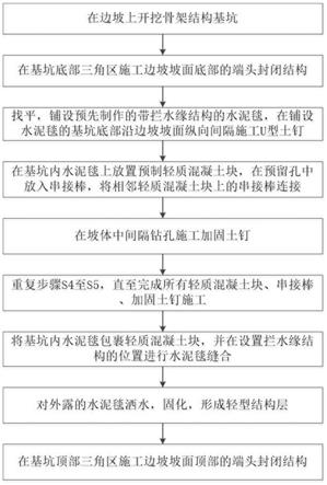 一种边坡轻型骨架结构的施工方法与流程